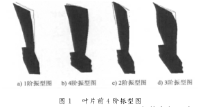 葉片前4階振型圖 葉片前4階(jiē)振型圖(tú)