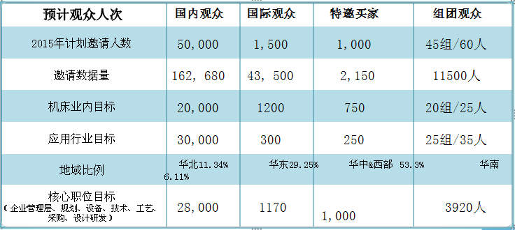 CIMTS2015觀眾分類 CIMTS2015觀眾分類