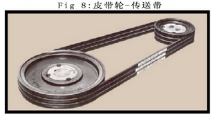 皮帶輪-傳送(sòng)帶係統: 皮帶輪-傳送帶係統: