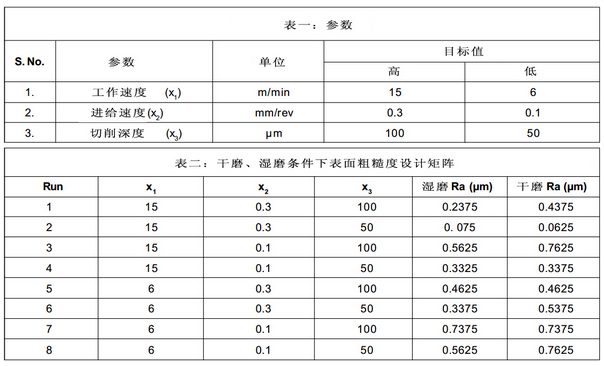 回歸公(gōng)式(shì) 回歸公式(shì)