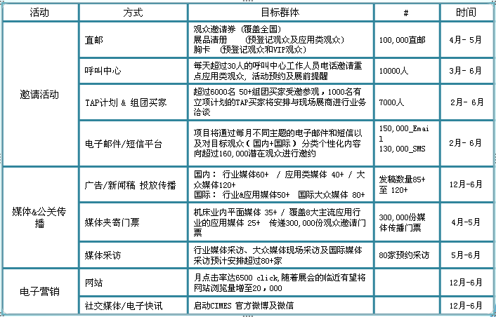 CIMTS2015邀請活動 CIMTS2015邀請活動