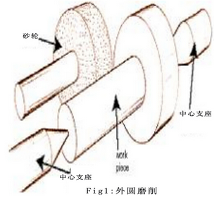 外圓磨削附件製造及回歸分(fèn)析法研(yán)究磨削參數 外圓(yuán)磨削附件(jiàn)製造(zào)及回歸分析法研(yán)究磨(mó)削參數