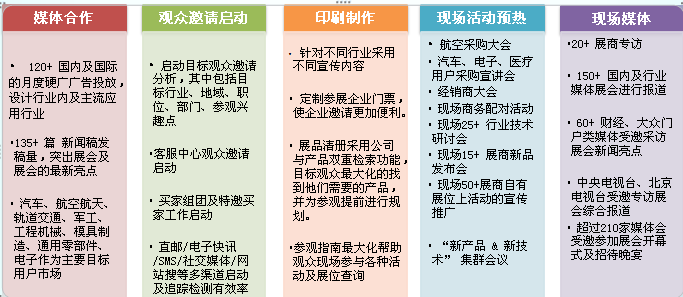 CIMTS2015市場安(ān)排 CIMTS2015市場安排(pái)