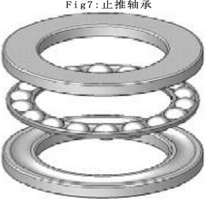 本(běn)實驗(yàn)的附件采用兩種類型的軸承:球軸承和止推(tuī)軸承 本實驗的附件采用兩種(zhǒng)類型的軸承:球軸承和止推軸承