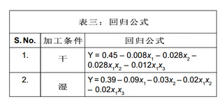 回歸公式 回歸公式