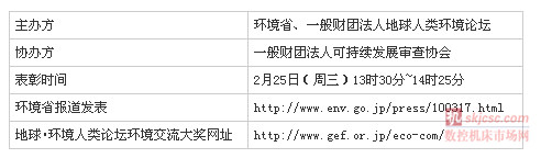 NSK在《CSR報(bào)告》中積極帶頭推進相關信息披露,得到了肯定,從而獲得本次大(dà)獎(jiǎng)。 NSK在《CSR報告》中積極(jí)帶頭推進(jìn)相關信息披露,得到了肯定,從而獲得本次大獎。