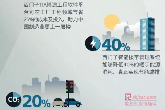 虛擬:數字化改變世界,我們將利用數字化(huà)將真實(shí)世界與(yǔ)虛擬世界結合起來。目前,西門子安裝在全球各(gè)地的超過28萬台設備,借(jiè)助互聯網通過VPN安全隧道進行連接(jiē)。這些終端會生(shēng) 成大量狀態和性能數據,而我們會運用(yòng)西門子的專業知(zhī)識,通過(guò)這些數據形成具體深(shēn)入的解讀與(yǔ)解(jiě)決方案見(jiàn)解。 虛擬:數字化改變世界,我們將利用數字化(huà)將(jiāng)真實(shí)世界與虛擬世界結合起來。目前,西門子安裝在全球各地的超過28萬台設備(bèi),借助互聯網通過VPN安全隧道進行連接。這些終端會生 成大量狀態和性能(néng)數據,而我們會運用西門子的專業知識,通過這(zhè)些數據形成具體深入的解讀(dú)與解決方案見解。
