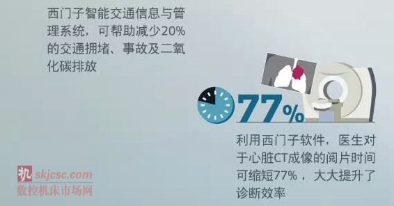虛擬(nǐ):數字化改變世界(jiè),我們將利用數字化將真實世界與虛擬世界結合起來。目前,西門子安裝在全球各地的超過28萬台設備,借助(zhù)互聯網(wǎng)通過VPN安(ān)全隧道進行連接。這些終端會生 成大量狀態和性(xìng)能數據,而我們會運用西門子(zǐ)的專業知識,通過這些數據(jù)形成具體深入的解讀與解(jiě)決方案見解。 虛擬:數字化改變世界,我們將利用數(shù)字化將真(zhēn)實世界(jiè)與虛擬世界結(jié)合起來。目前,西(xī)門子安(ān)裝(zhuāng)在全球各地的超過28萬台設備,借助互聯網通過VPN安全隧道進行連接。這些(xiē)終端會生(shēng) 成(chéng)大量狀態和性能數據,而我們會運用西(xī)門子的專業知識,通(tōng)過這些數據形成具體深入的解讀(dú)與解決方案見解(jiě)。