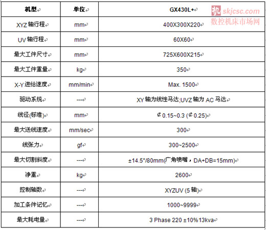 慶鴻攜GX430L+線性(xìng)馬達線切割機亮相青島機床展 慶鴻攜GX430L+線性馬(mǎ)達線切割機亮相青島機床展