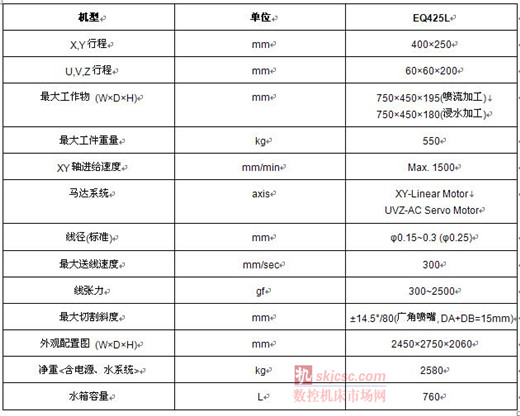 慶鴻EQ425L龍門型線(xiàn)性馬達線切割機 慶鴻EQ425L龍(lóng)門型線性馬達線切割機