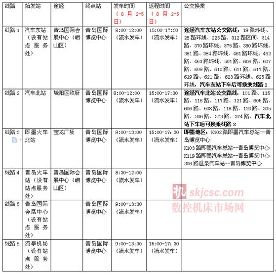 青島機床展,免費大巴車時間、站點安排 青島機床展(zhǎn),免費大巴車時間、站點(diǎn)安排(pái)