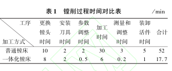 表 1 鏜(táng)削過程時間對(duì)比表(biǎo) 表 1 鏜削過程時間對比表