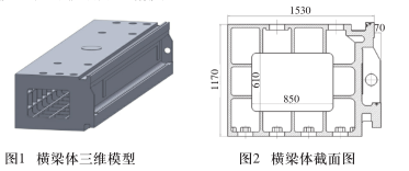 定梁式數控龍門鏜銑床(chuáng)橫梁結構優化設計(jì) 定梁式數控龍門(mén)鏜銑床橫梁(liáng)結構優化設計