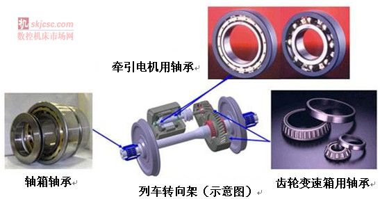 NSK高性能軸承成功應用於北海道新(xīn)幹線列(liè)車 NSK高性能軸承成功(gōng)應用於北海道新幹線列車