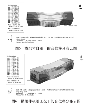 定梁式數控龍門鏜銑床(chuáng)橫梁結構優化設計 定梁式數控(kòng)龍門鏜(táng)銑(xǐ)床(chuáng)橫梁(liáng)結(jié)構優化設計