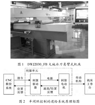 圖 1 DWJ2030_FB 大地水刀懸臂式機床 圖 1 DWJ2030_FB 大地水刀懸臂式機床