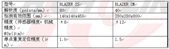 BLAZER測量機是(shì)一款高速,高精度檢測設備 BLAZER測量機是一款高速,高精度(dù)檢測設備
