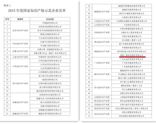 三(sān)德科(kē)技榮膺國家(jiā)知識產權示範企業 三德科(kē)技榮膺國家(jiā)知識產權示範企(qǐ)業