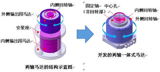 NSK成功開(kāi)發兩軸一體式馬達 NSK成功開發兩軸一體式馬達