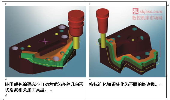 OPEN MIND 為高端汽車製造商提供 CAD/CAM 軟件 OPEN MIND 為高端汽車製(zhì)造商提供 CAD/CAM 軟件