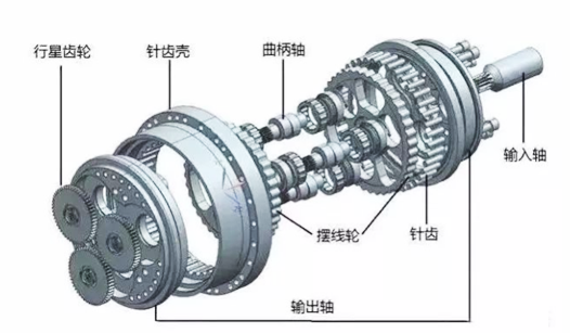 RV減速機 RV減速機