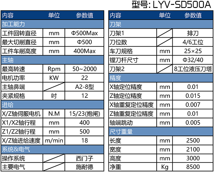 LYV-SD500刹車盤車床參數表 LYV-SD500刹車盤車床參(cān)數(shù)表
