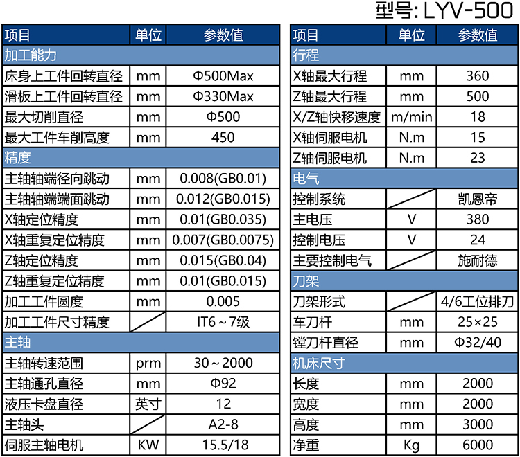 LYV-500刹車盤車床參數表 LYV-500刹車盤車床參數表